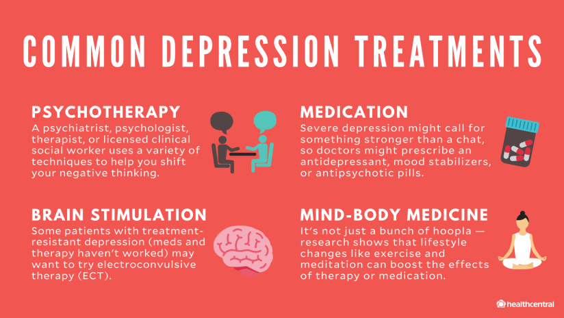 常见的抑郁症治疗图表