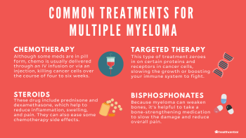Common treatments for multiple myeloma include chemotherapy, targeted therapy, steroids, and bisphosphonates