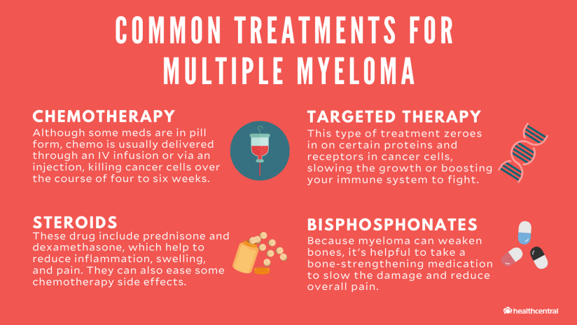 Multiple Myeloma Symptoms Causes Diagnosis And Treatment