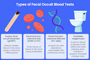 Types Of Stool Tests Types Of Stool Tests
