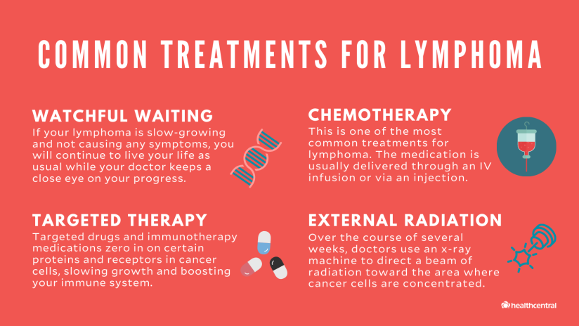 常见的淋巴瘤治疗包括观察等待、化疗、靶向治疗和外部放疗