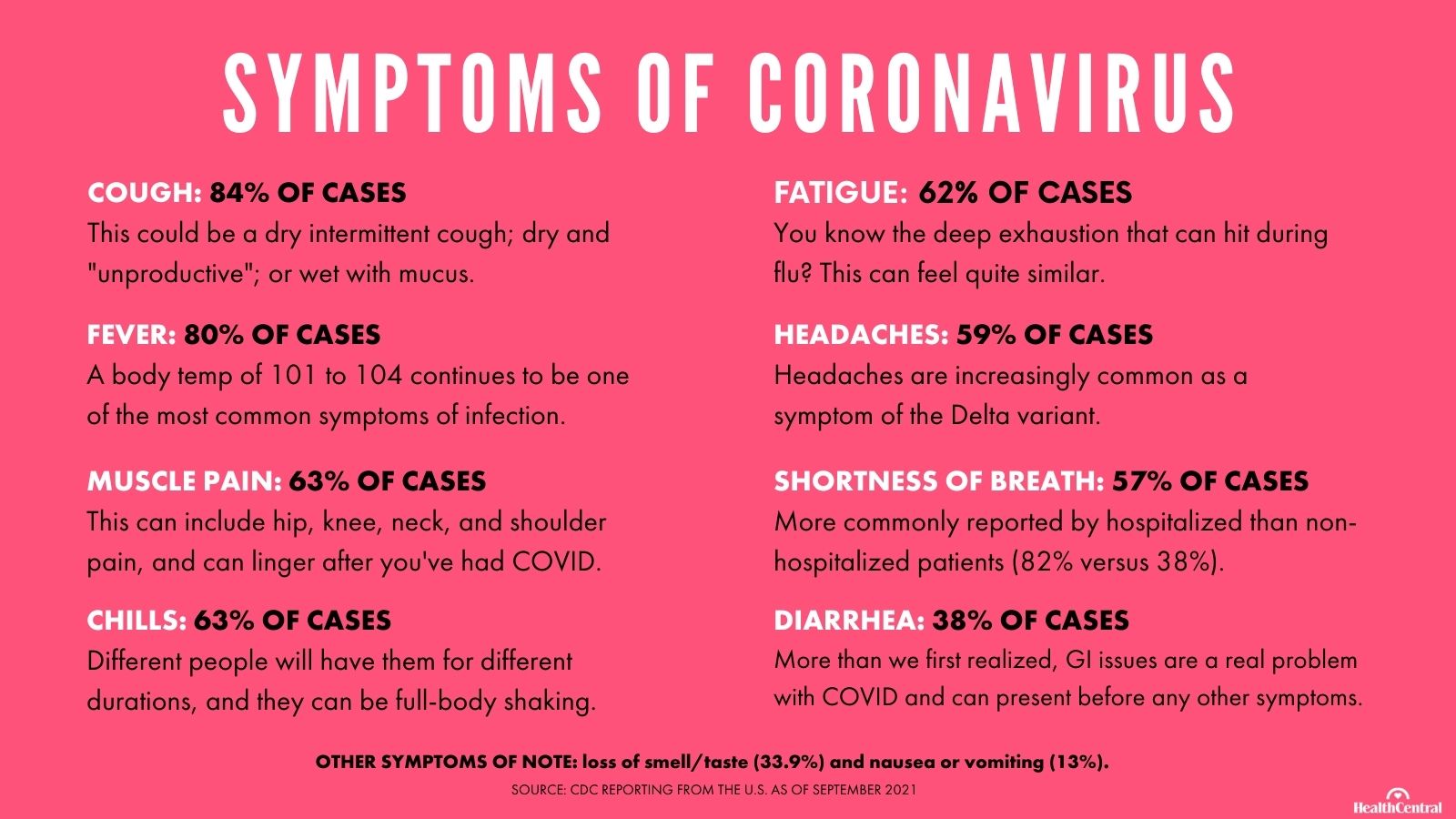 Common symptoms of COVID-19 include fever (38 °C), dry cough and