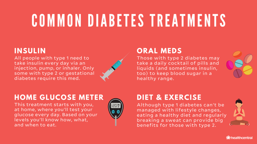常见的糖尿病治疗包括胰岛素、口服药物、家用血糖仪、饮食和锻炼