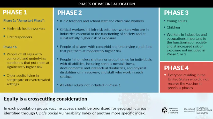 PhasesofVaccineAllocation