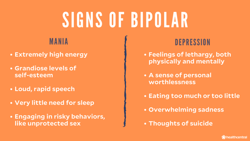 bipolar manic phase symptoms