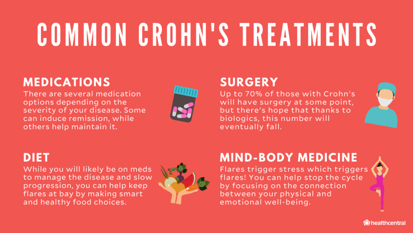 常见的Crohn的疾病治疗，药物，手术，饮食，思想医学