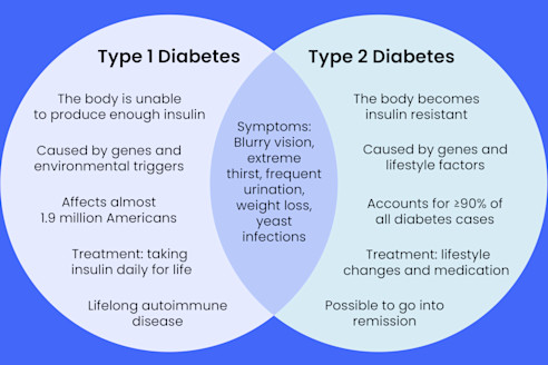 glp 1 providers online GLP-1 Medications for Weight Loss