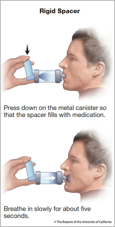 是您在使用吸入器正确-2