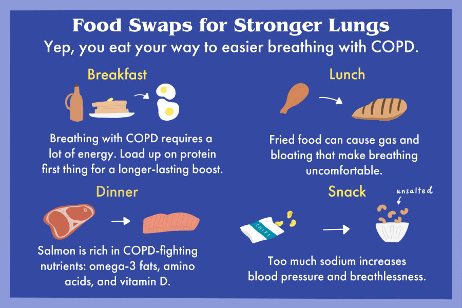 Best Foods to Eat With COPD