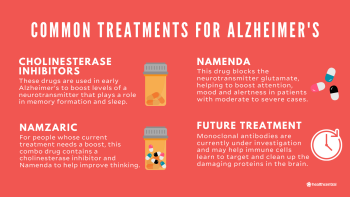 Common treatments for Alzheimer's include cholinesterase inhibitors, namenda, namzaric, future treatment