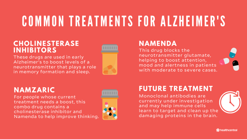 常见的治疗阿尔茨海默氏症包括胆碱酯酶抑制剂,加入盐酸,namzaric,未来的治疗