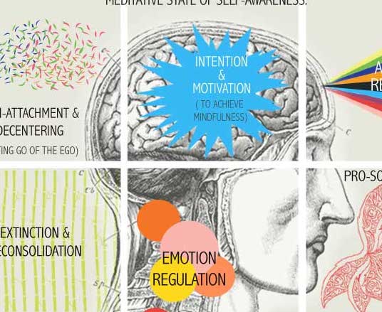 什么是正念冥想?