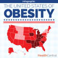 为什么美国如此肥胖？