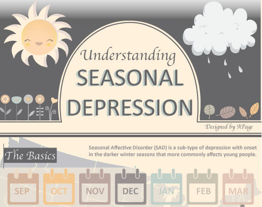 最近感觉心情不佳吗?