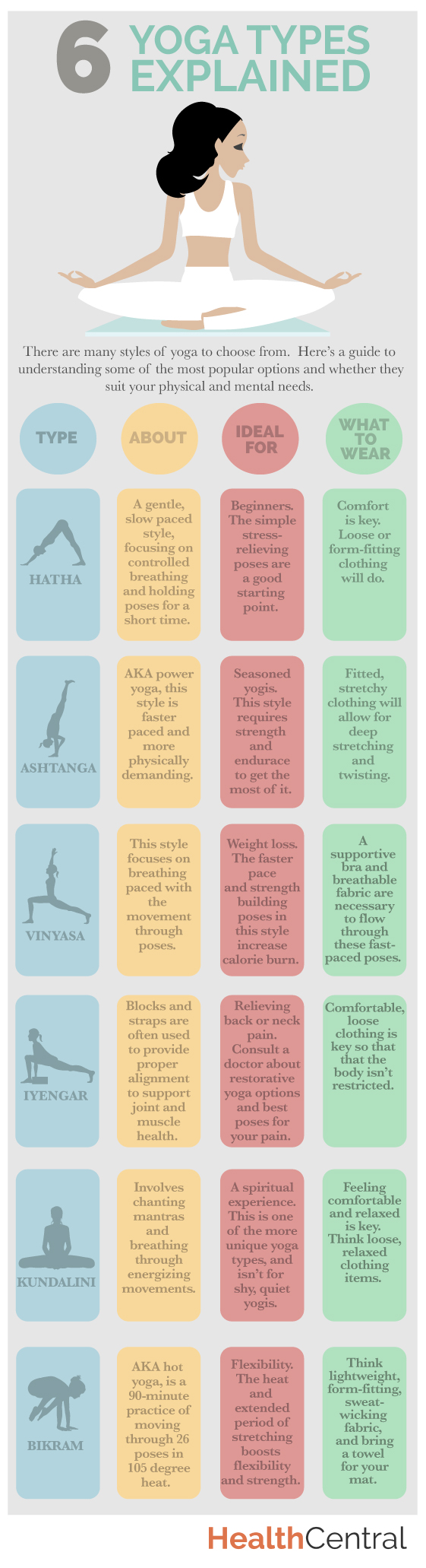 Most Popular Types Of Yoga Explained Yoga Yoga Poses Spiritual | My XXX ...
