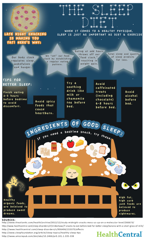 (Infographic) The Sleep Diet - Sleep Disorders