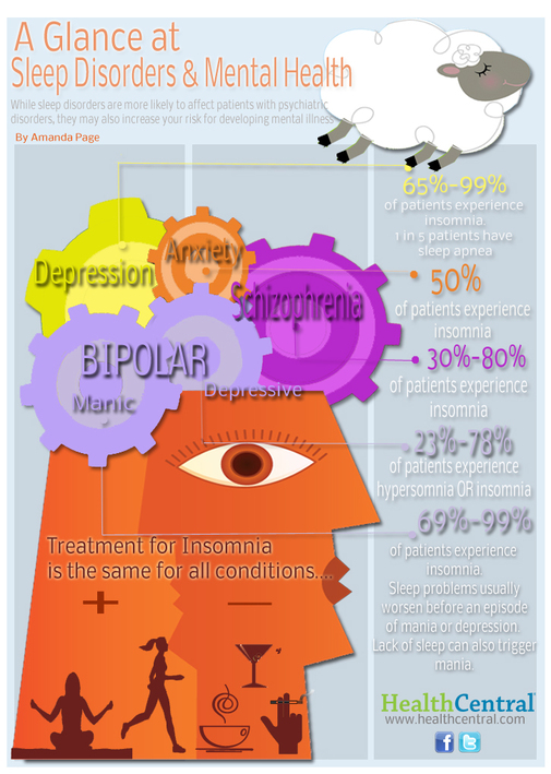 The Sleep and Depression Connection Explained (Infographic) - Causes ...