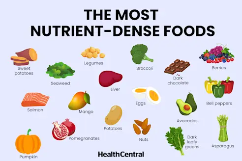 The most nutrient-dense foods illustration