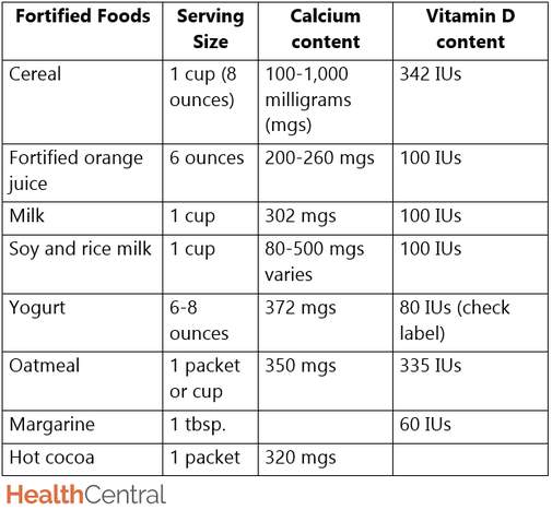 The Best Fortified Foods For Calcium And Vitamin D