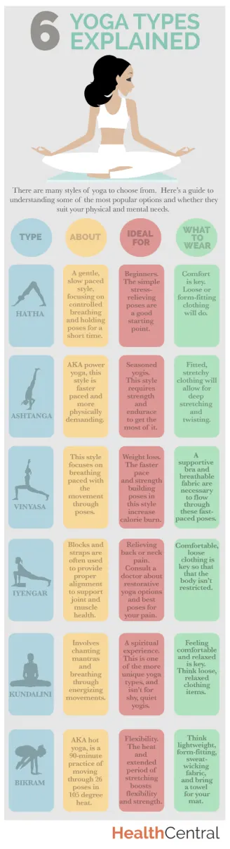 20 Minute Full Body Yoga Workout [Guide], Daily Infographic
