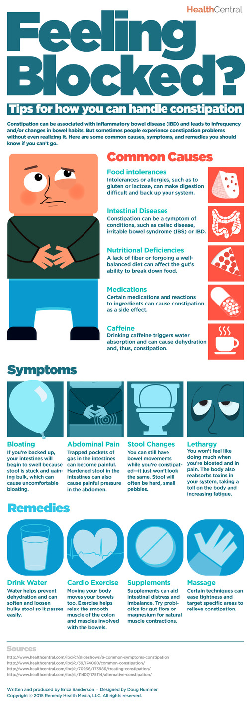 Constipation Causes Symptoms And Remedies An Infographic Bowtrol 8990