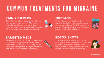 Common treatments for migraine: pain relievers, triptans, targeted meds, botox shots