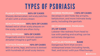 Types of psoriasis: plaque psoriasis, inverse psoriasis, scalp psoriasis, nail psoriasis, erythrodermic psoriasis, guttate psorasis, and pustular psoriasis