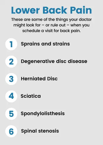 Understanding Back Pain: How Serious Is Your Condition?: Spine