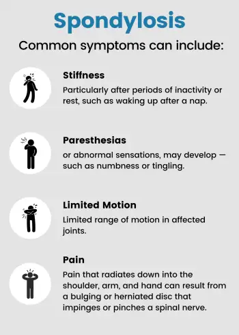 Symptoms for Spondylosis 