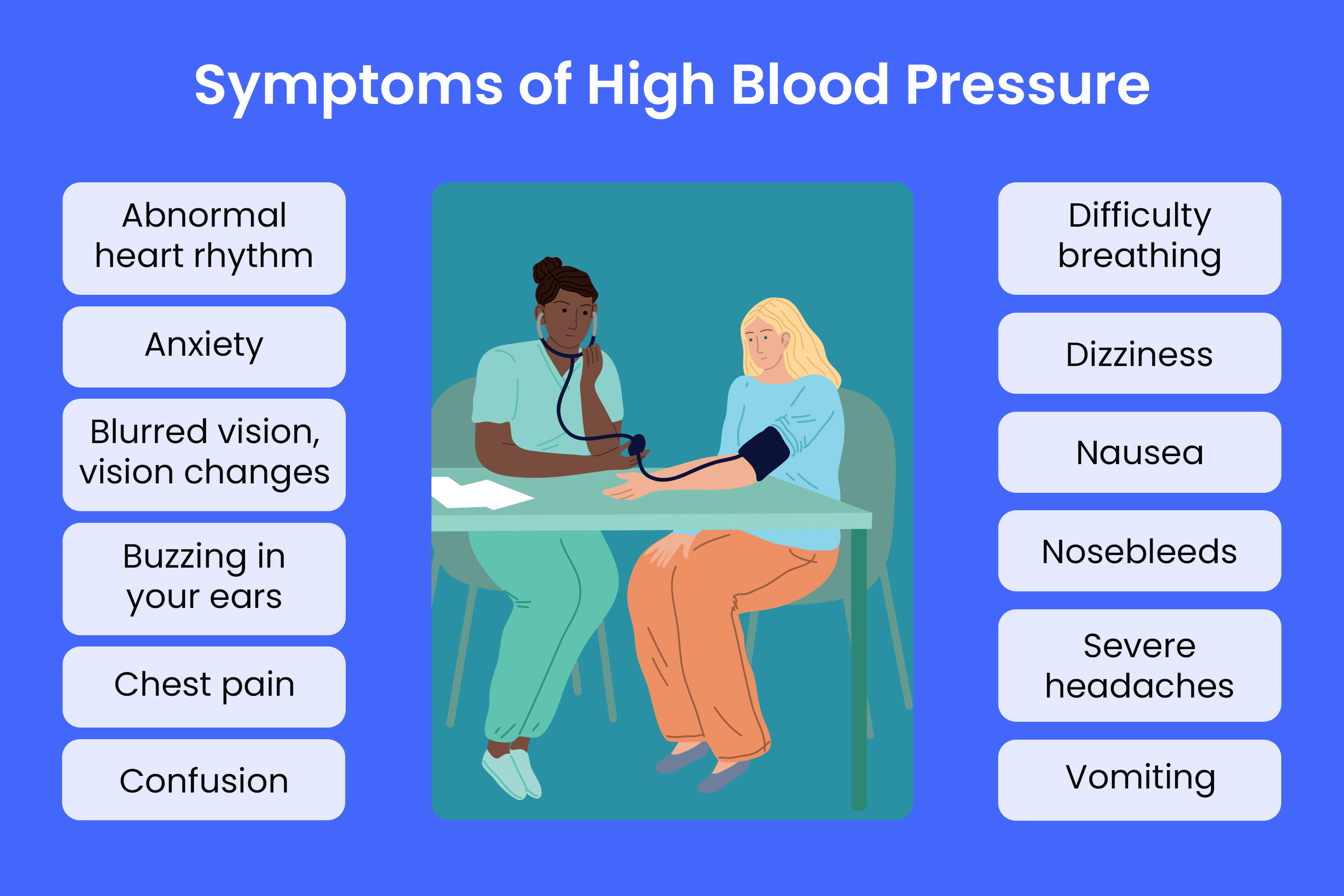 High Blood Pressure Symptoms Hypertension