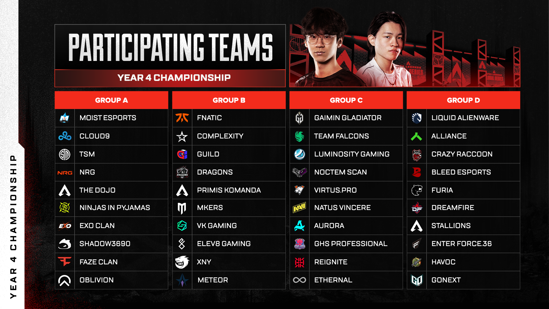 Year 4 Champs Update — ALGS Year 6 | Apex Legends Global Series