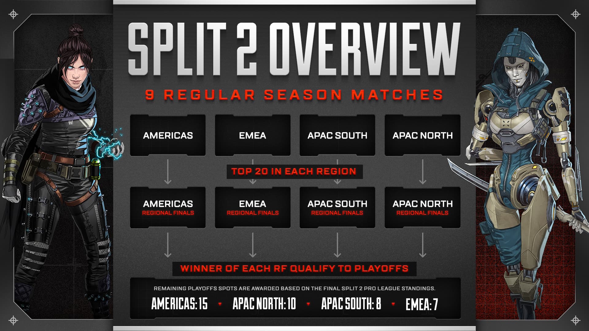 ALGS Split 2 Pro League Kicks Off! — ALGS Year 6 | Apex Legends