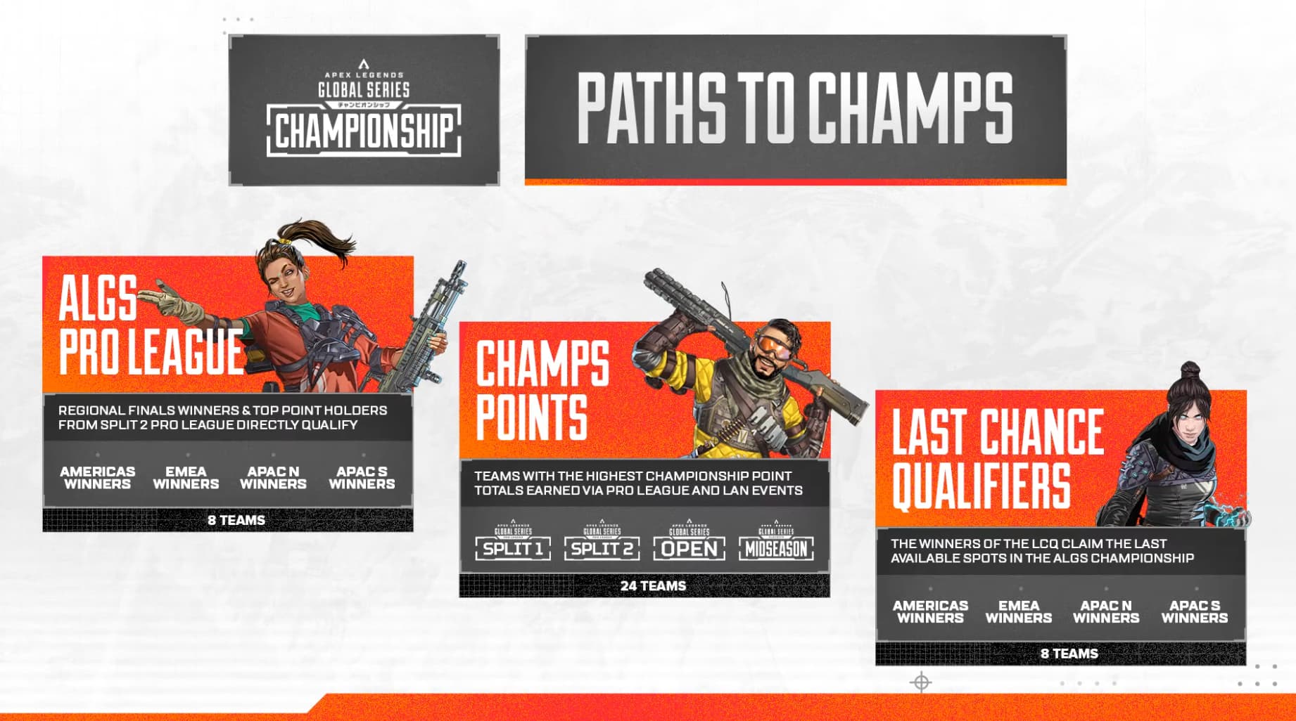 Path to Champs Explained — ALGS Year 6 | Apex Legends Global Series