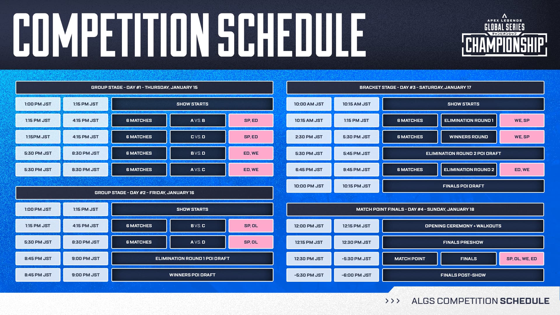 What You Need To Know for ALGS Year 5 Champs