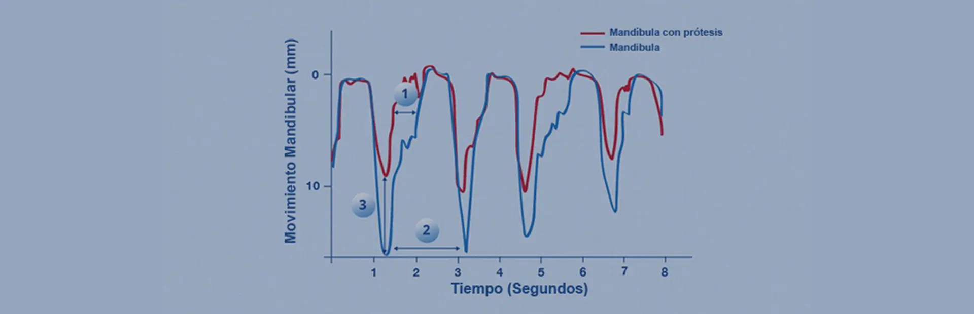 Estudios clínicos