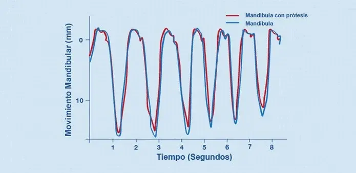 Estudios clínicos