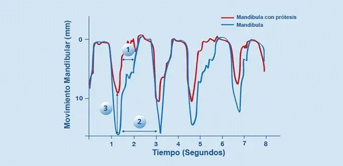 Estudios clínicos