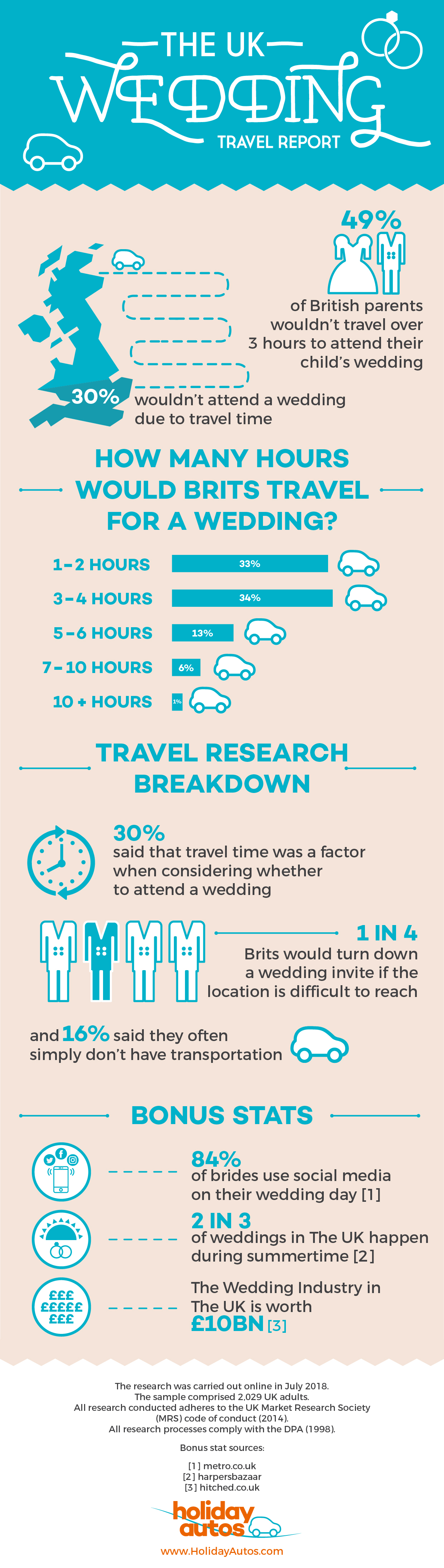 Holiday Autos - Branded Infographic-01