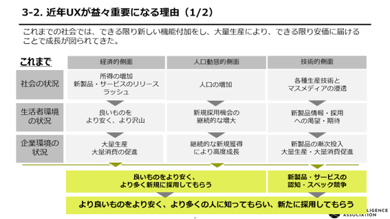 リファレンスブックの一部（「3. UXの重要性」より）