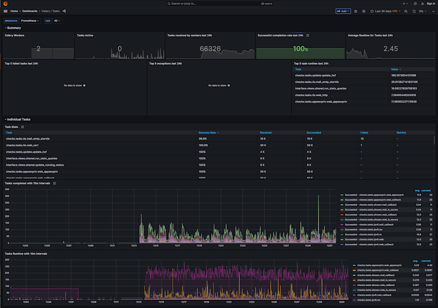 Screenshot van de Docker-versie van Internet.nl