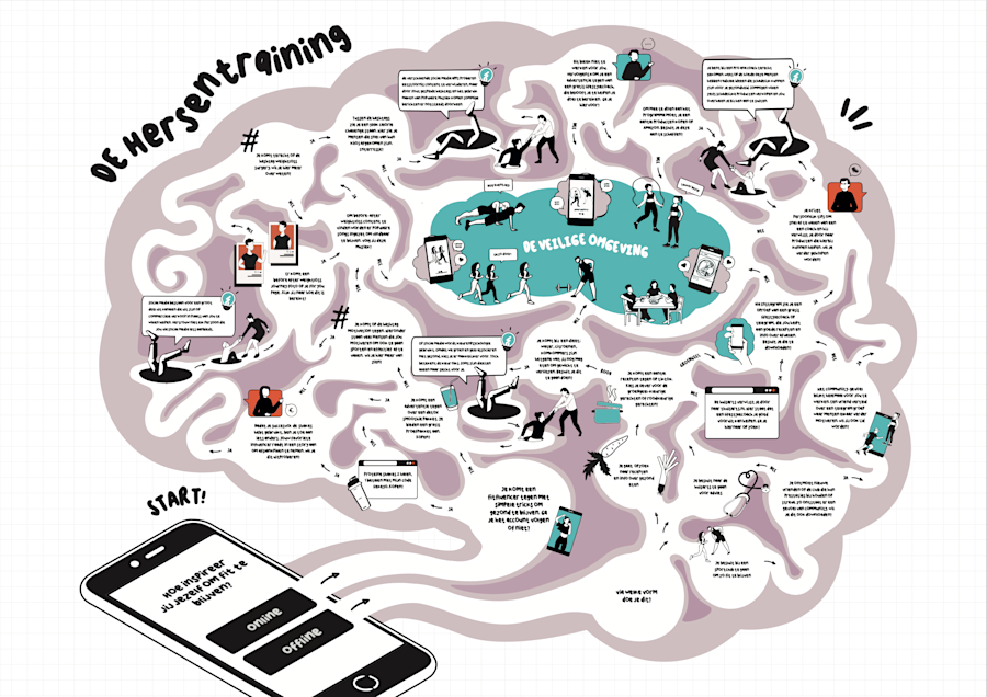 Visual of a brain training from the escape magazine