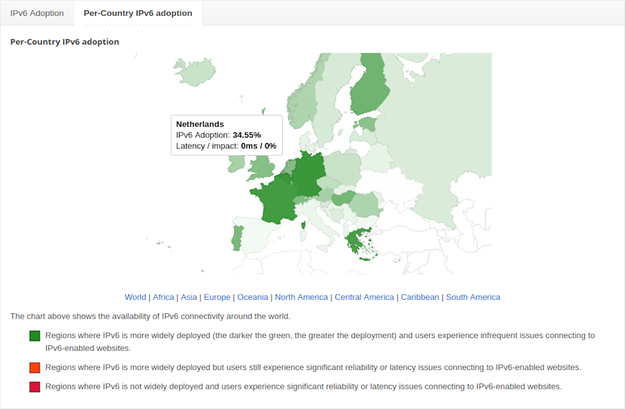 Nederlandse IPv6-adoptie aan client-zijde volgens Google, maart 2022.