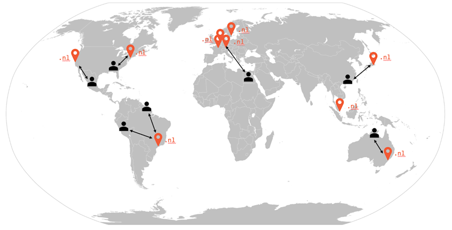 Global rollout of .nl name servers using IP anycast.