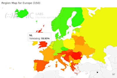 Graph from APNIC showing the level of DNSSEC validation per country on a map of Europe and specifically for the Netherlands: 55.93%.