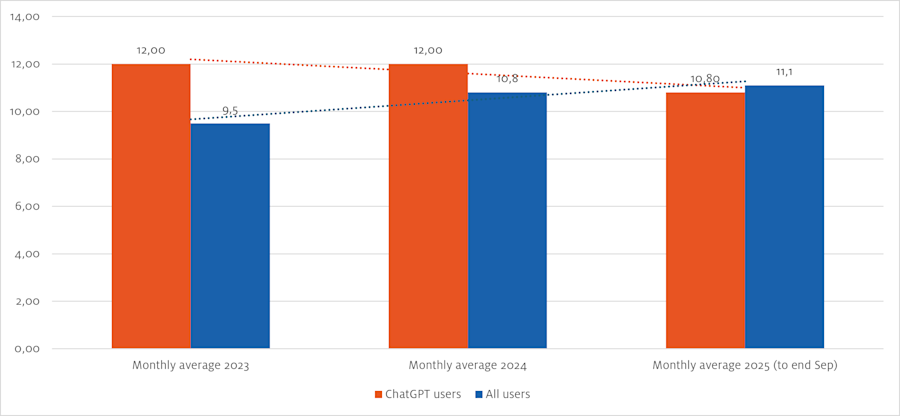 Visit frequency of government websites per month