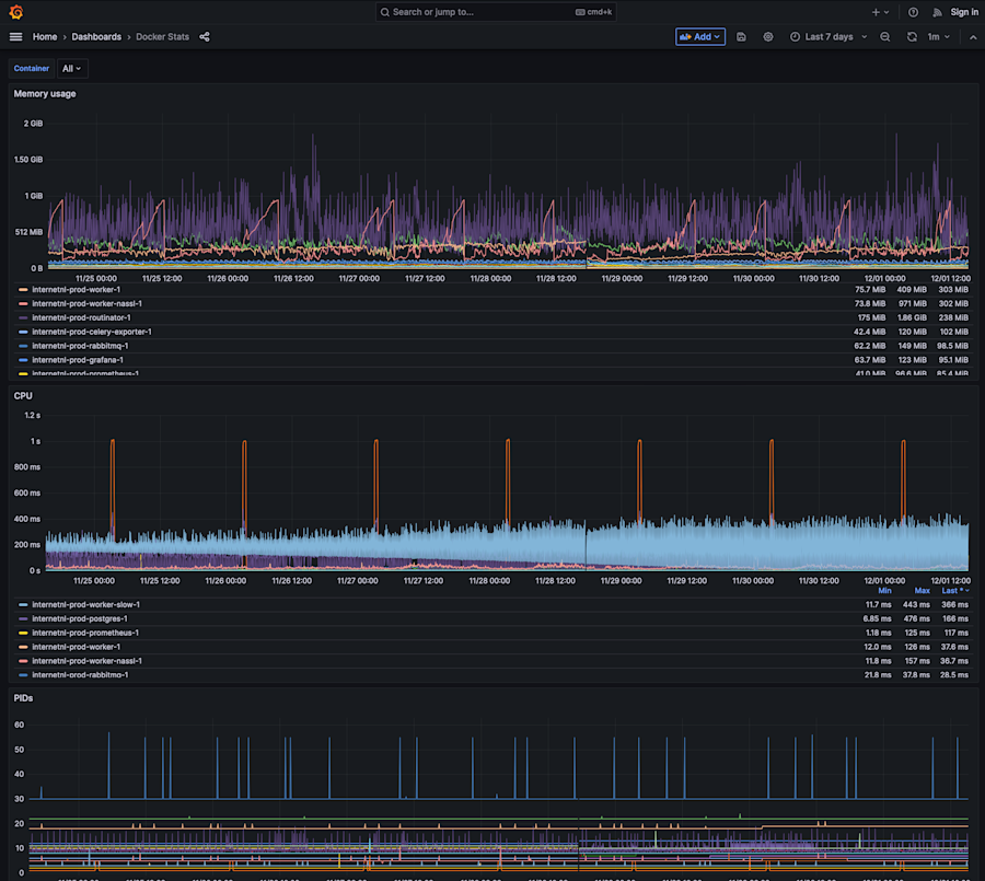 Screenshot of the Docker version of Internet.nl