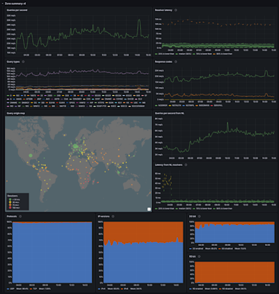 Screenshot van het Tapdance-dashboard