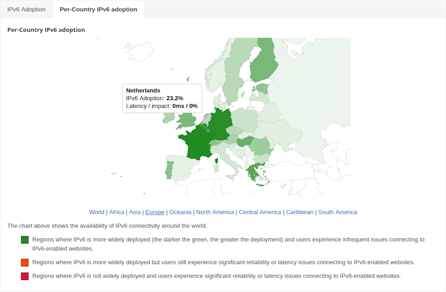 Dutch client-side IPv6 adoption according to Google, January 2024. 