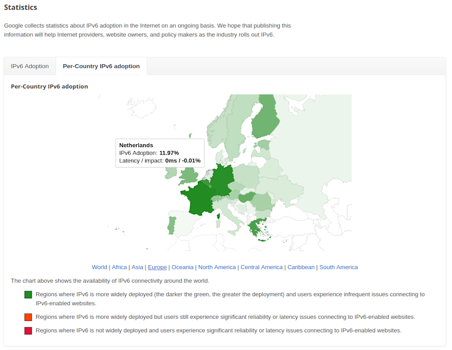 Dutch client-side IPv6 adoption according to Google, September 2023.