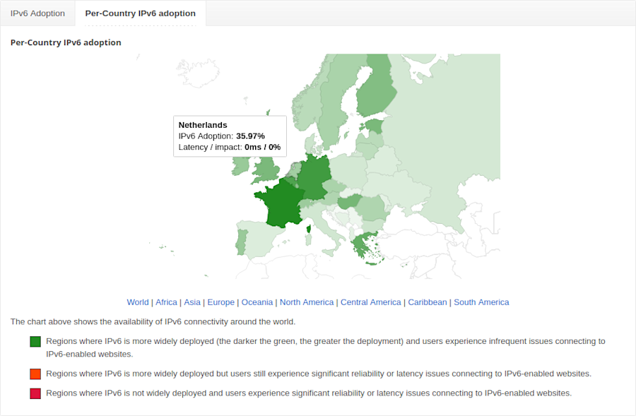 Nederlandse IPv6-adoptie aan client-zijde volgens Google, juli 2025